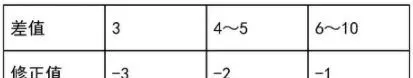 l10l50l90代表声级的意义分别是什么(11)
