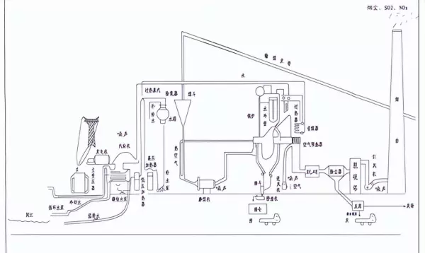 l10l50l90代表声级的意义分别是什么(13)