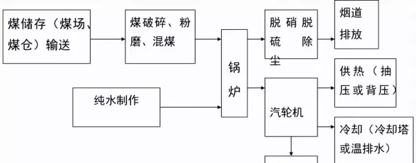 l10l50l90代表声级的意义分别是什么(14)