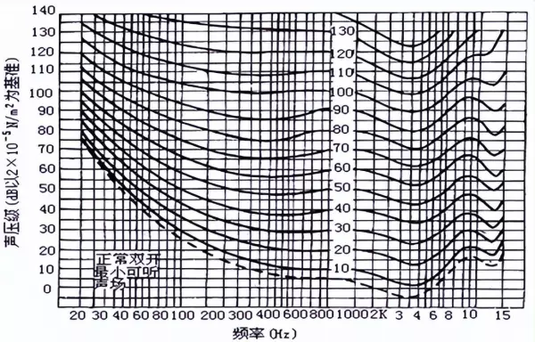 l10l50l90代表声级的意义分别是什么(3)