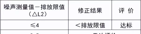 l10l50l90代表声级的意义分别是什么(7)