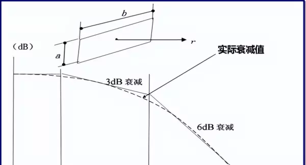 l10l50l90代表声级的意义分别是什么(9)