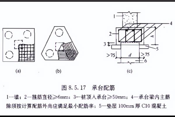 混凝土垫层强度等级要求c20.