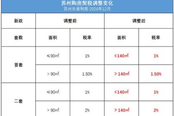 房屋契税征收标准2024年最新时间.