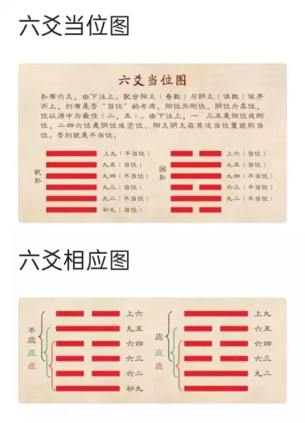 元亨利贞六爻排盘为什么不能用了(1)