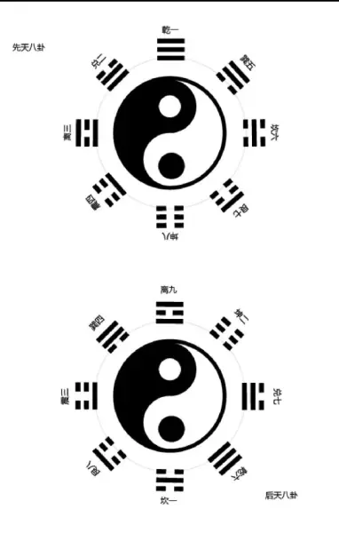 元亨利贞六爻排盘为什么不能用了(2)