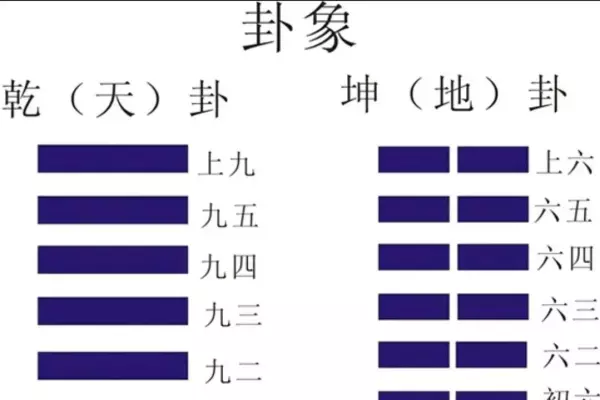 元亨利贞六爻排盘为什么不能用了(3)