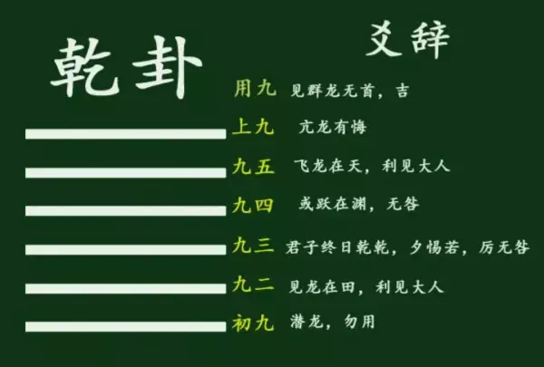元亨利贞六爻排盘为什么不能用了(4)