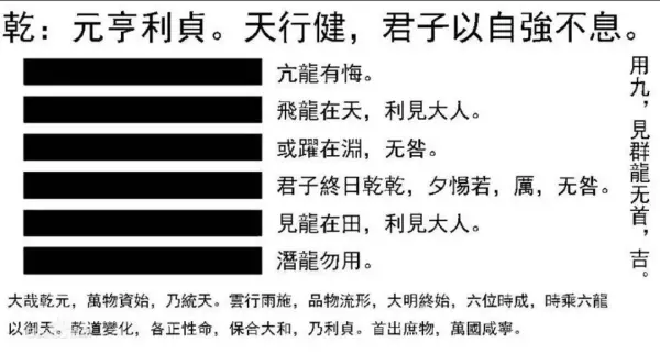 元亨利贞六爻排盘为什么不能用了(5)