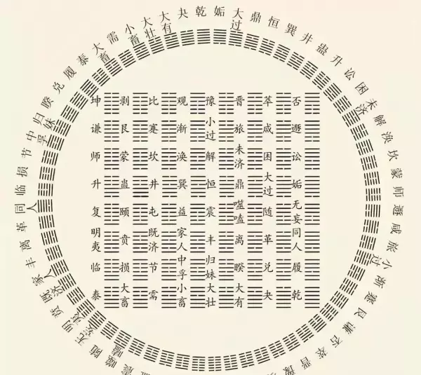 元亨利贞六爻排盘为什么不能用了(7)