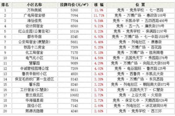 保定秀兰城市美居小区怎么样.