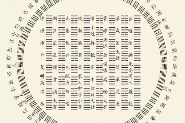 元亨利贞六爻排盘为什么不能用了.