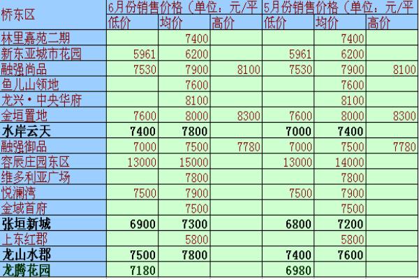 宣化房价为什么比张家口市里贵.