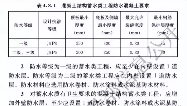 混凝土抗渗等级p6改p8哪本规范了(10)