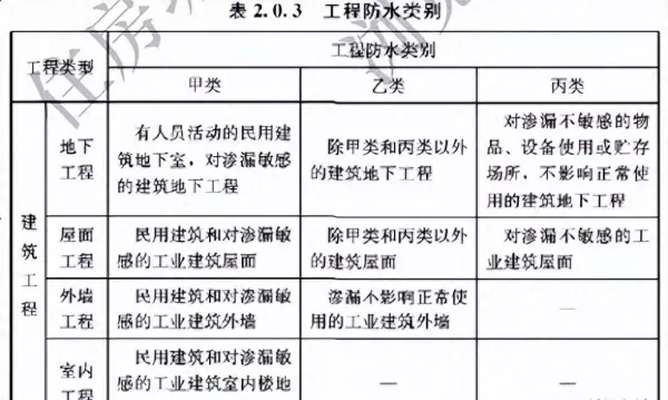 混凝土抗渗等级p6改p8哪本规范了(1)