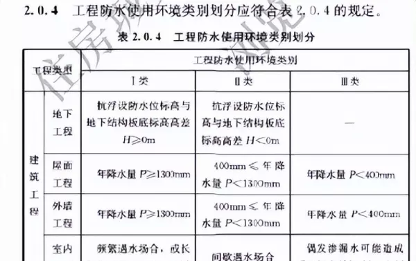 混凝土抗渗等级p6改p8哪本规范了(2)