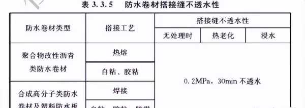 混凝土抗渗等级p6改p8哪本规范了(3)