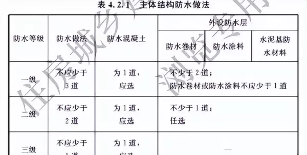 混凝土抗渗等级p6改p8哪本规范了(4)