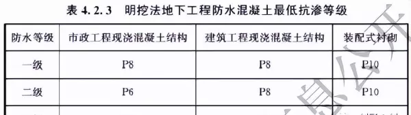 混凝土抗渗等级p6改p8哪本规范了(5)