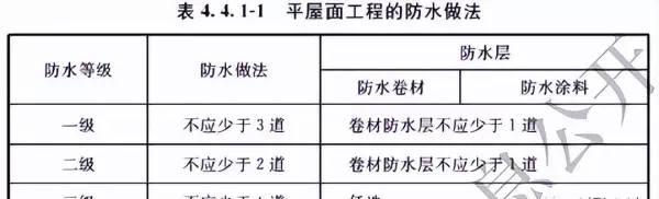 混凝土抗渗等级p6改p8哪本规范了(6)