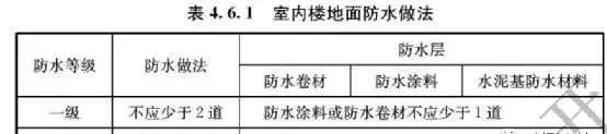 混凝土抗渗等级p6改p8哪本规范了(8)