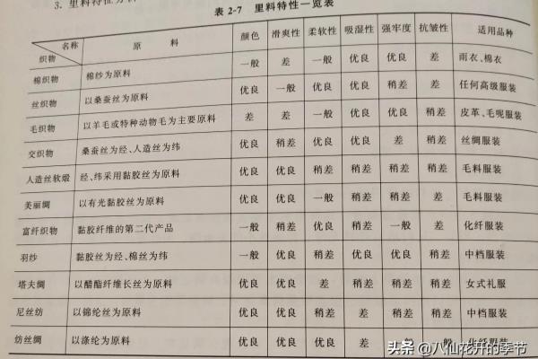 仿真丝是什么材质的面料.