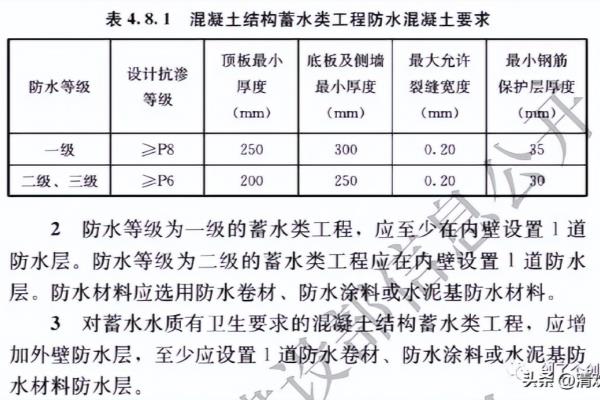 混凝土抗渗等级p6改p8哪本规范了.