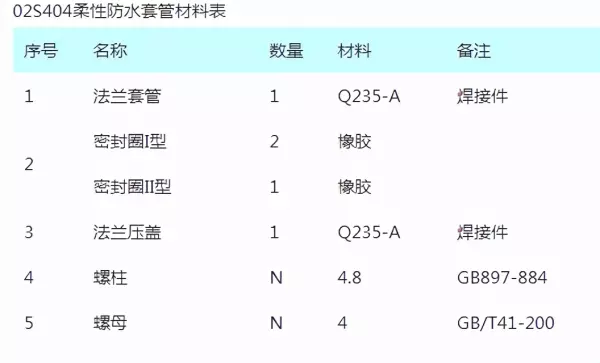柔性防水套管和刚性防水套管的区别(5)