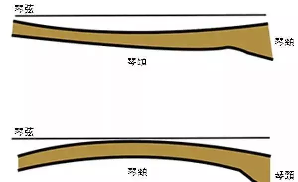 吉他指板弯曲怎么调节(4)