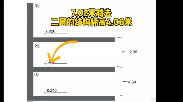 建筑标高和结构标高的差值是怎么形成的(2)