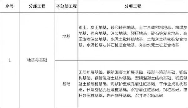 天然地基和人工地基有什么不同(1)