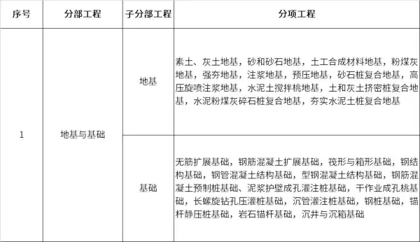 天然地基和人工地基有什么不同(2)