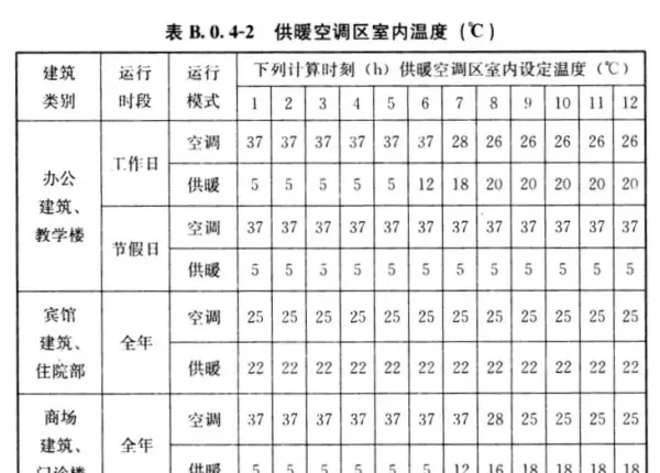 三间小休息室要按什么标准节能(3)