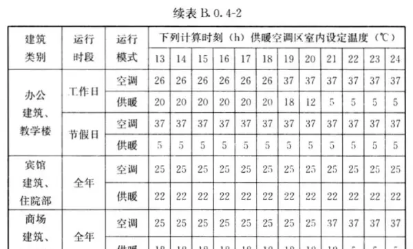 三间小休息室要按什么标准节能(4)