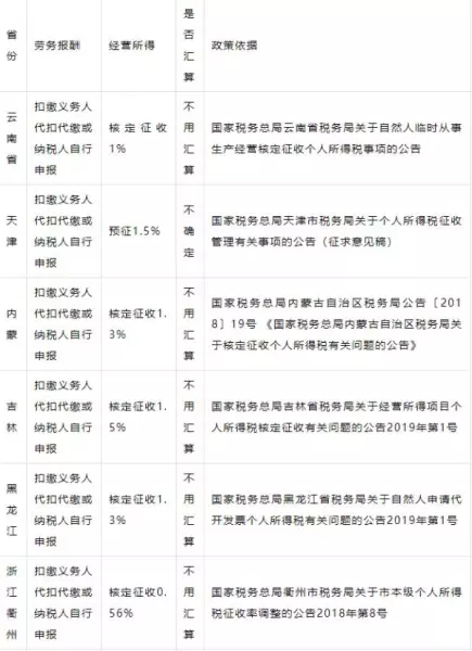 代办费开票属于什么税收分类(1)