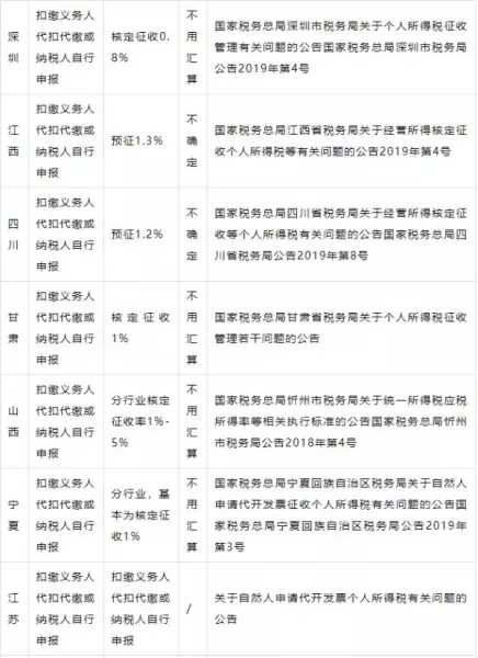 代办费开票属于什么税收分类(2)