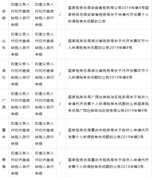 代办费开票属于什么税收分类(3)