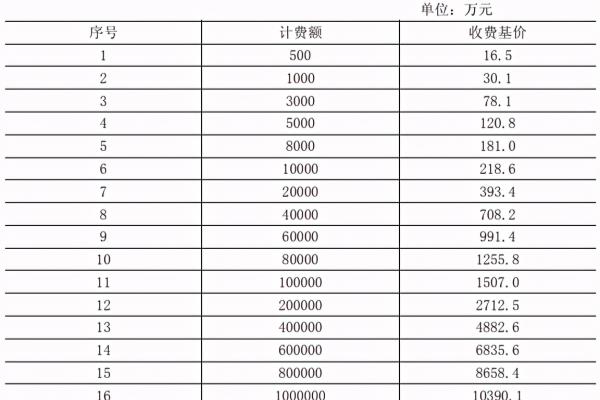 工程监理收费标准2018 670号文.