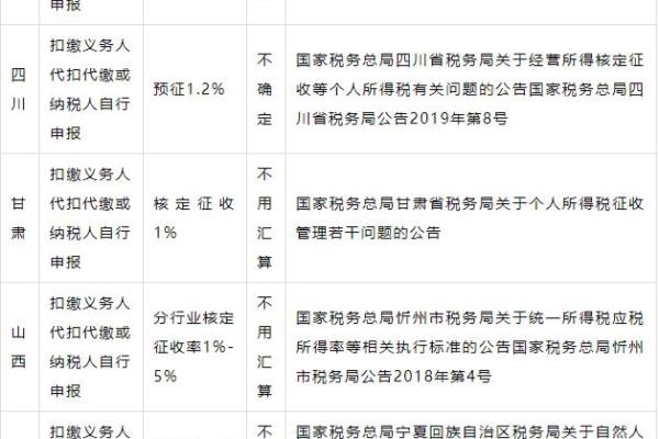 代办费开票属于什么税收分类.