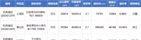 杭州滨江区房价2022最新价格(1)